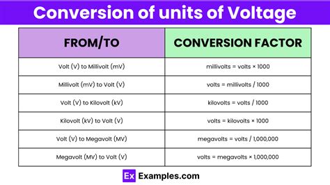 megavolts to volts|Megavolt to Volt Conversion Table: Megavolt to Volt (MV to V) .
